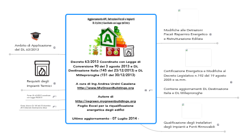 Mind Map: Decreto 63/2013 Coordinato con Legge di Conversione 90 del 3 agosto 2013 e DL Destinazione Italia (145 del 23/12/2013) e DL Milleproroghe (151 del 30/12/2013)  A cura di Ing Andrea Ursini Casalena http://www.MyGreenBuildings.org  Autore di http://regreen.mygreenbuildings.org Foglio Excel per la riqualificazione energetica degli edifici  Ultimo aggiornamento - 07 Luglio 2014 -