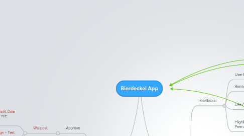 Mind Map: Bierdeckel App