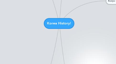 Mind Map: Korea History!
