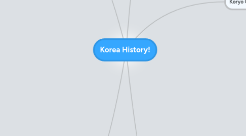 Mind Map: Korea History!