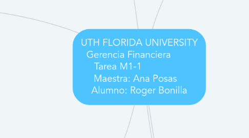 Mind Map: UTH FLORIDA UNIVERSITY Gerencia Financiera         Tarea M1-1                 Maestra: Ana Posas    Alumno: Roger Bonilla