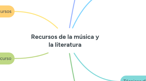 Mind Map: Recursos de la música y la literatura