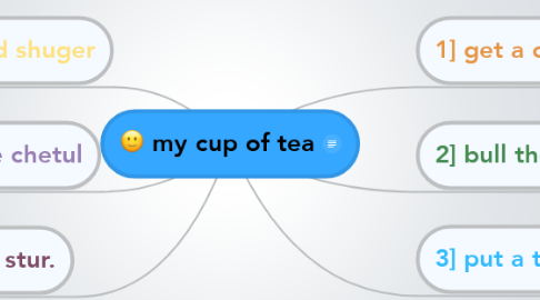 Mind Map: my cup of tea