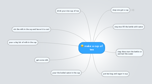 Mind Map: make a cup of tea