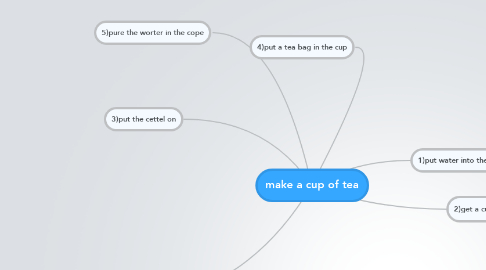 Mind Map: make a cup of tea