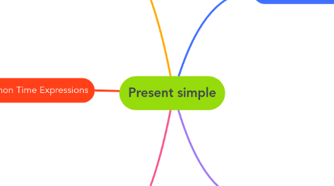 Mind Map: Present simple
