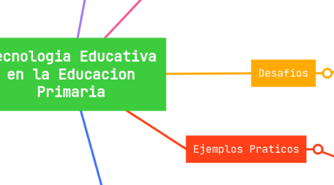 Mind Map: Tecnologia Educativa en la Educacion Primaria