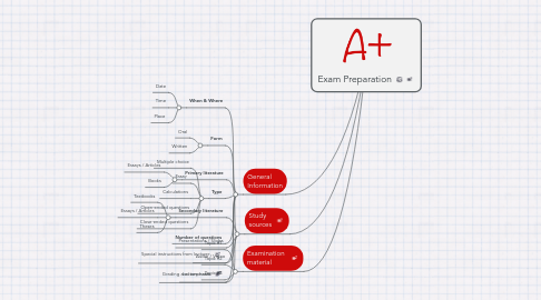 Mind Map: Exam Preparation