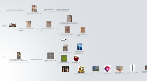 Mind Map: Religiøs kunst