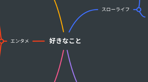 Mind Map: 好きなこと