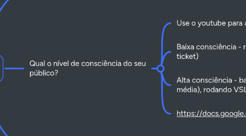 Mind Map: COPY