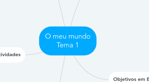 Mind Map: O meu mundo Tema 1