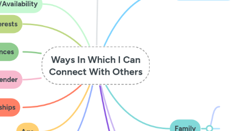 Mind Map: Ways In Which I Can Connect With Others