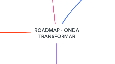 Mind Map: ROADMAP - ONDA TRANSFORMAR