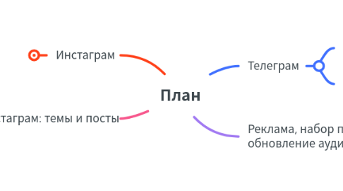 Mind Map: План