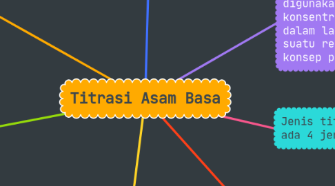Mind Map: Titrasi Asam Basa