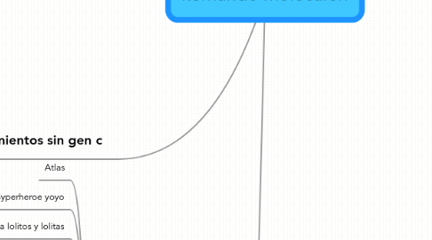 Mind Map: komando moleculon