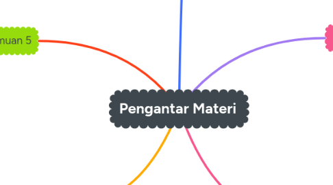 Mind Map: Pengantar Materi