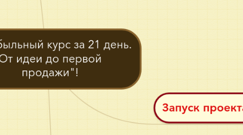 Mind Map: "Прибыльный курс за 21 день. От идеи до первой продажи"!