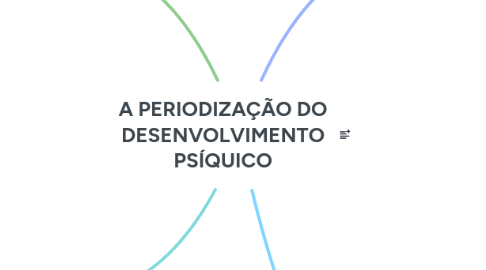 Mind Map: A PERIODIZAÇÃO DO DESENVOLVIMENTO PSÍQUICO