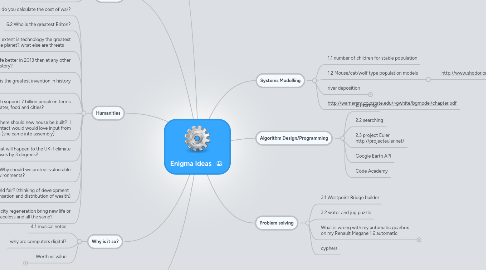 Mind Map: Enigma Ideas