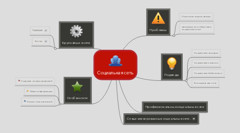 Mind Map: Социальная сеть