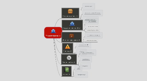 Mind Map: Торрент-трекер