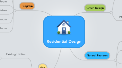 Mind Map: Residential Design