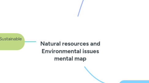 Mind Map: Natural resources and Environmental issues mental map