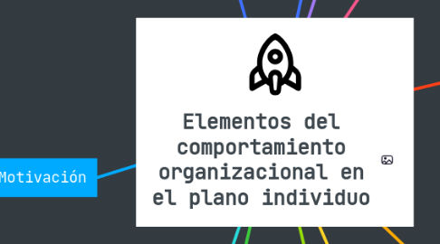 Mind Map: Elementos del comportamiento organizacional en el plano individuo