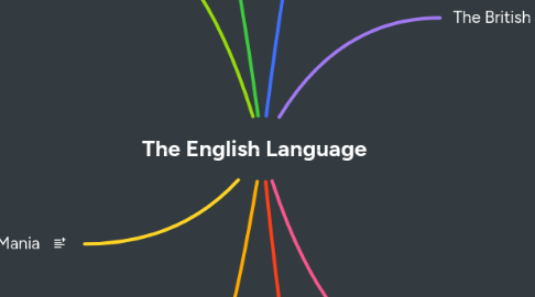 Mind Map: The English Language