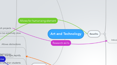 Mind Map: Art and Technology