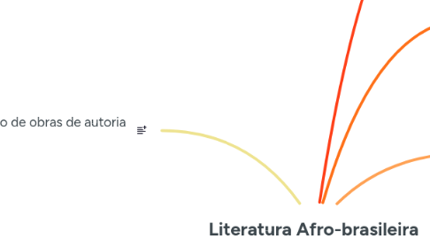 Mind Map: Literatura Afro-brasileira
