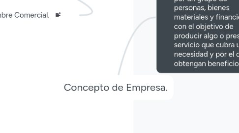 Mind Map: Concepto de Empresa.