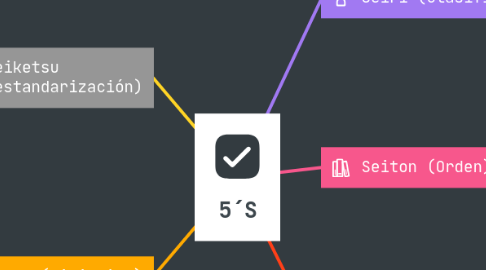 Mind Map: 5´S