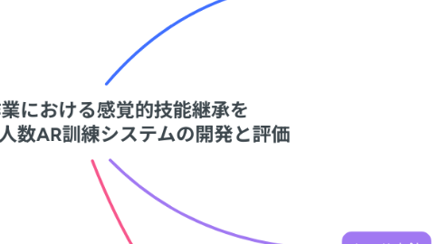 Mind Map: ねじ締め作業における感覚的技能継承を 支援する遠隔多人数AR訓練システムの開発と評価