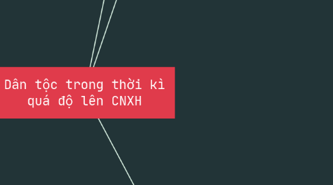 Mind Map: Dân tộc trong thời kì quá độ lên CNXH