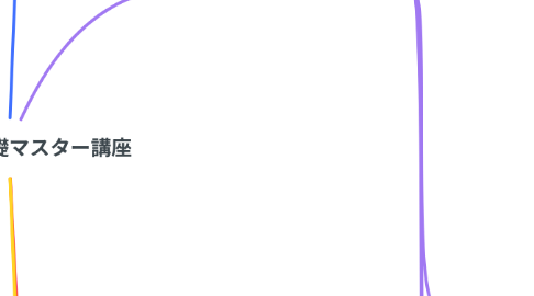 Mind Map: ビジネス基礎マスター講座