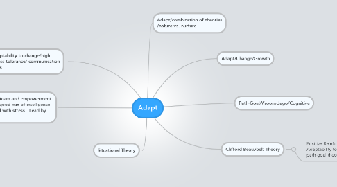 Mind Map: Adapt