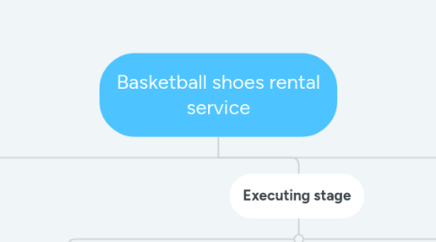 Mind Map: Basketball shoes rental service