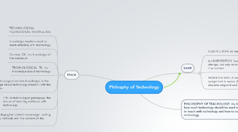 Mind Map: Philosphy of Technology