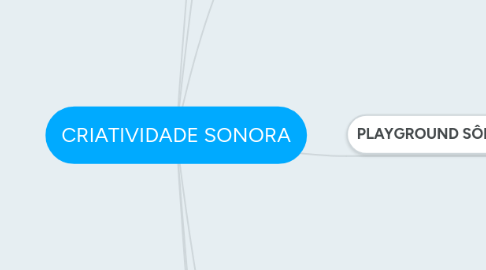 Mind Map: CRIATIVIDADE SONORA