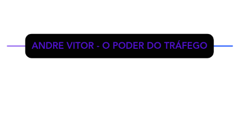 Mind Map: ANDRE VITOR - O PODER DO TRÁFEGO