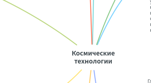 Mind Map: Космические технологии