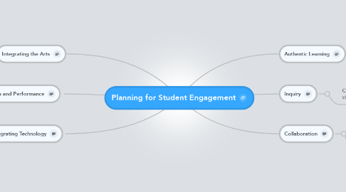Mind Map: Planning for Student Engagement