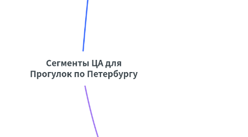 Mind Map: Сегменты ЦА для Прогулок по Петербургу