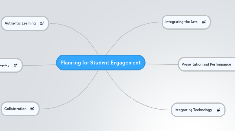 Mind Map: Planning for Student Engagement