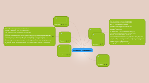 Mind Map: Input Devices - Output Devices