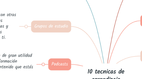Mind Map: 10 tecnicas de aprendizaje