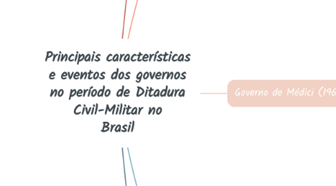 Mind Map: Principais características e eventos dos governos no período de Ditadura Civil-Militar no Brasil